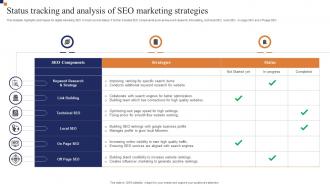 Status Tracking And Analysis Of Seo Marketing Strategies