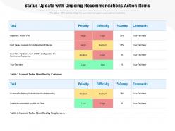 Status update with ongoing recommendations action items