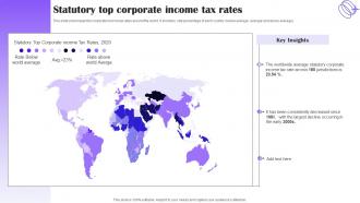 Statutory Top Corporate Income Tax Rates