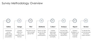 Stay Home Survey Insights And Analysis PPT Summary AT Idea Researched