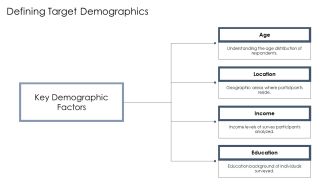 Stay Home Survey Insights And Analysis PPT Summary AT Ideas Researched