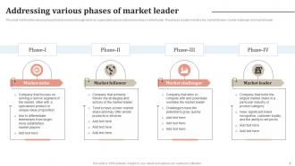 Staying Ahead Of The Curve A Comprehensive Ppt On Market Leader Strategies Strategy CD V Appealing Slides