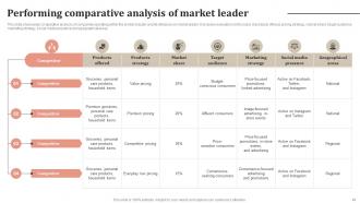 Staying Ahead Of The Curve A Comprehensive Ppt On Market Leader Strategies Strategy CD V Analytical Idea