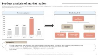 Staying Ahead Of The Curve A Comprehensive Ppt On Market Leader Strategies Strategy CD V Attractive Idea