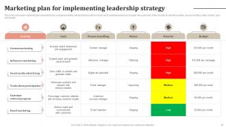 Staying Ahead Of The Curve A Comprehensive Ppt On Market Leader Strategies Strategy CD V Aesthatic Idea