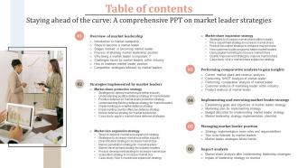 Staying Ahead Of The Curve A Comprehensive PPT On Market Table Of Contents Strategy SS V