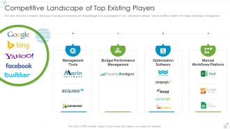 Steadybudget Investor Funding Elevator Competitive Landscape Of Top Existing Players