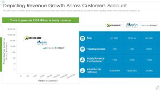 Steadybudget Investor Funding Elevator Depicting Revenue Growth Across Customers Account
