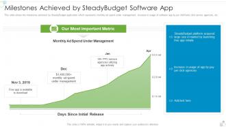 Steadybudget Investor Funding Elevator Milestones Achieved By Steadybudget Software App