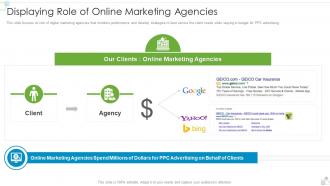 Steadybudget Investor Funding Elevator Pitch Deck Displaying Role Of Online Marketing Agencies
