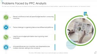 Steadybudget Investor Funding Elevator Pitch Deck Problems Faced By Ppc Analysts