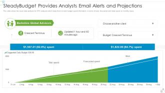 Steadybudget Investor Funding Elevator Steadybudget Provides Analysts Email Alerts And Projections