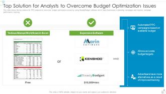 Steadybudget Investor Funding Elevator Top Solution Analysts Overcome Budget Optimization Issues