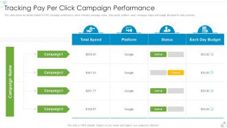 Steadybudget Investor Funding Elevator Tracking Pay Per Click Campaign Performance
