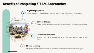 STEAM Education Boosting Performance And Engagement PPT Structure AT Aesthatic