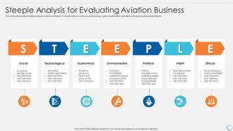 Steeple analysis for evaluating aviation business