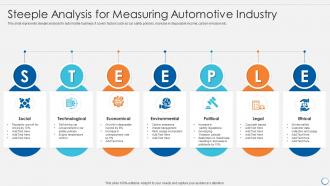 Steeple analysis for measuring automotive industry