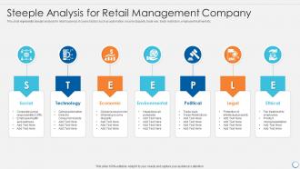 Steeple analysis for retail management company