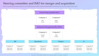 Steering Committee And Imo For Merger And Acquisition Guide For A Successful M And A Deal