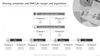 Steering Committee And Imo For Merger And Acquisition Mergers And Acquisitions Process Playbook