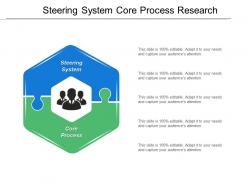 Steering system core process research excellence pioneering education