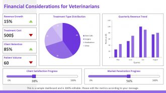 Stem Cell Applications In Veterinary Medicine PPT Outline ACP Designed Ideas