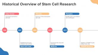 Stem Cell Technology PPT Demonstration ACP Researched Editable
