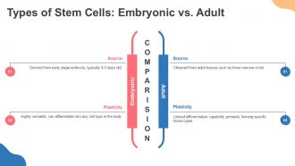 Stem Cell Technology PPT Demonstration ACP Designed Editable