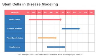 Stem Cell Technology PPT Demonstration ACP Interactive Editable