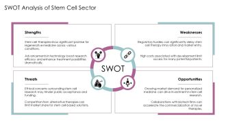 Stem Cell Therapy Management Strategies And Insights PPT Structure AT Slides