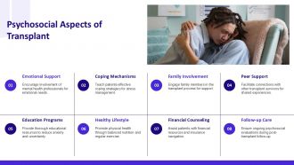 Stem Cell Transplant PPT Example ACP Designed Images