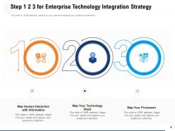 Step 1 2 3 Business Process Strategy Analysis Enterprise Technology Integration