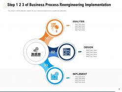 Step 1 2 3 Business Process Strategy Analysis Enterprise Technology Integration