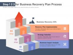Step 1 2 3 for business recovery plan process