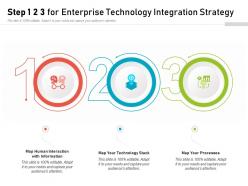 Step 1 2 3 for enterprise technology integration strategy