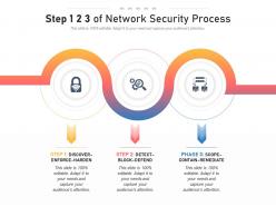 Step 1 2 3 of network security process