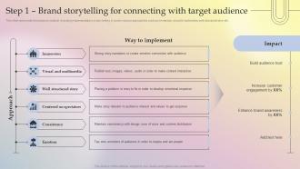 Step 1 Brand Storytelling For Connecting With Target Audience Implementing Culture Branding