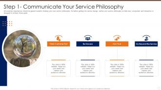 Step 1 communicate your service philosophy creating a service blueprint