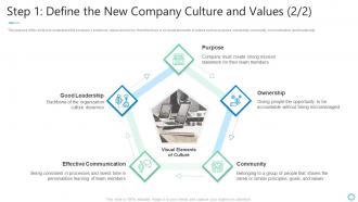 Step 1 define the new company culture and shaping organizational practice and performance