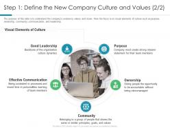 Step 1 Define The New Company Culture And Values Goals Understanding And Maintaining Organizational Performance
