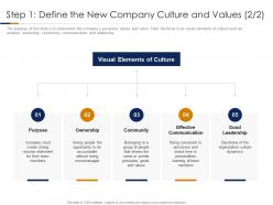 Step 1 define the new company culture and values team building high performance company culture