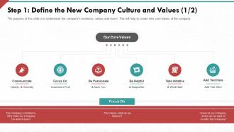 Step 1 define the new company developing strong organization culture in business
