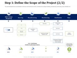 Step 1 Define The Scope Of The Project Partner With Service Providers To Improve In House Operations