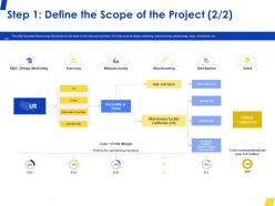 Step 1 Define The Scope Of The Project Sales Ppt Powerpoint Presentation Model Visual Aids