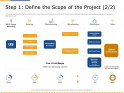 Step 1 Define The Scope Of The Project Split Ppt Powerpoint Presentation Ideas Slides