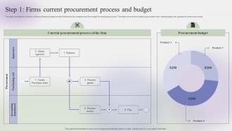 Step 1 Firms Current Procurement Process And Budget Steps To Create Effective Strategy SS V