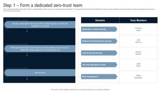 Step 1 Form A Dedicated Zero Trust Team Identity Defined Networking