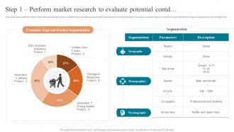 Step 1 Perform Market Research To Evaluate Potential Approaches To Enter Global Market MKT SS V Content Ready Interactive