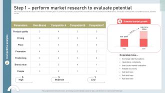Step 1 Perform Market Research To Evaluate Potential Building International Marketing MKT SS V