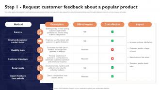 Step 1 Request Customer Feedback About A Popular Product Effective Private Branding